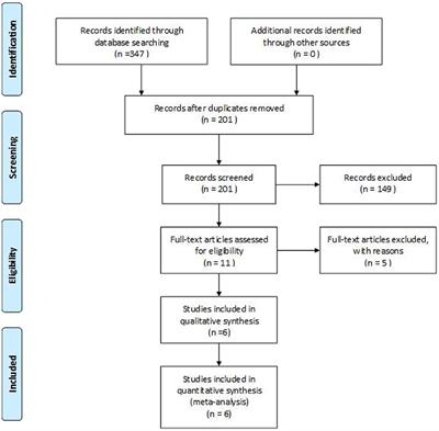 Systematic Review and Meta-Analysis of Rituximab for Steroid-Dependent or Frequently Relapsing Nephrotic Syndrome in Children